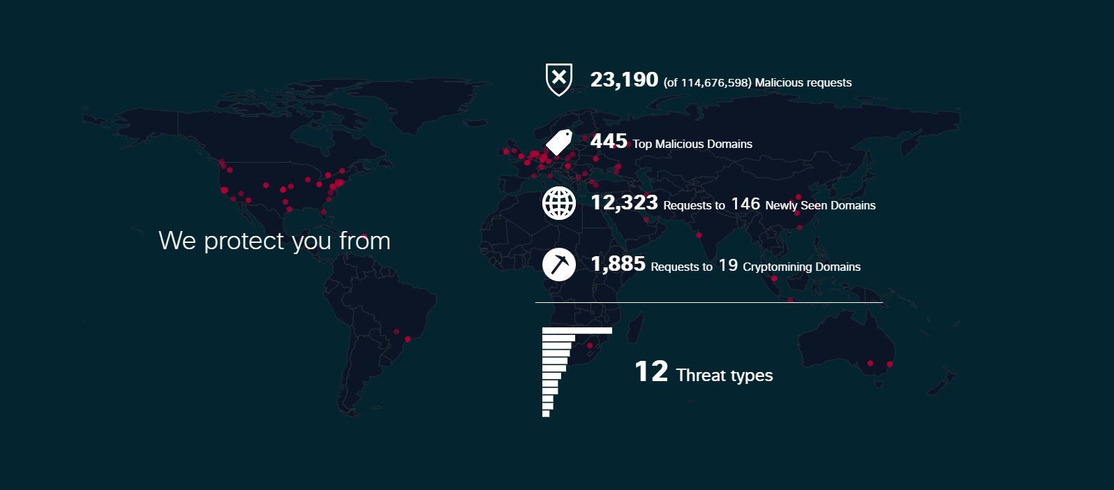 report-overview