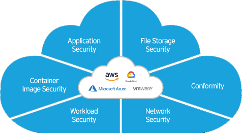 Trend Micro Cloud One is het hybride cloud security services platform voor cloudomgevingen