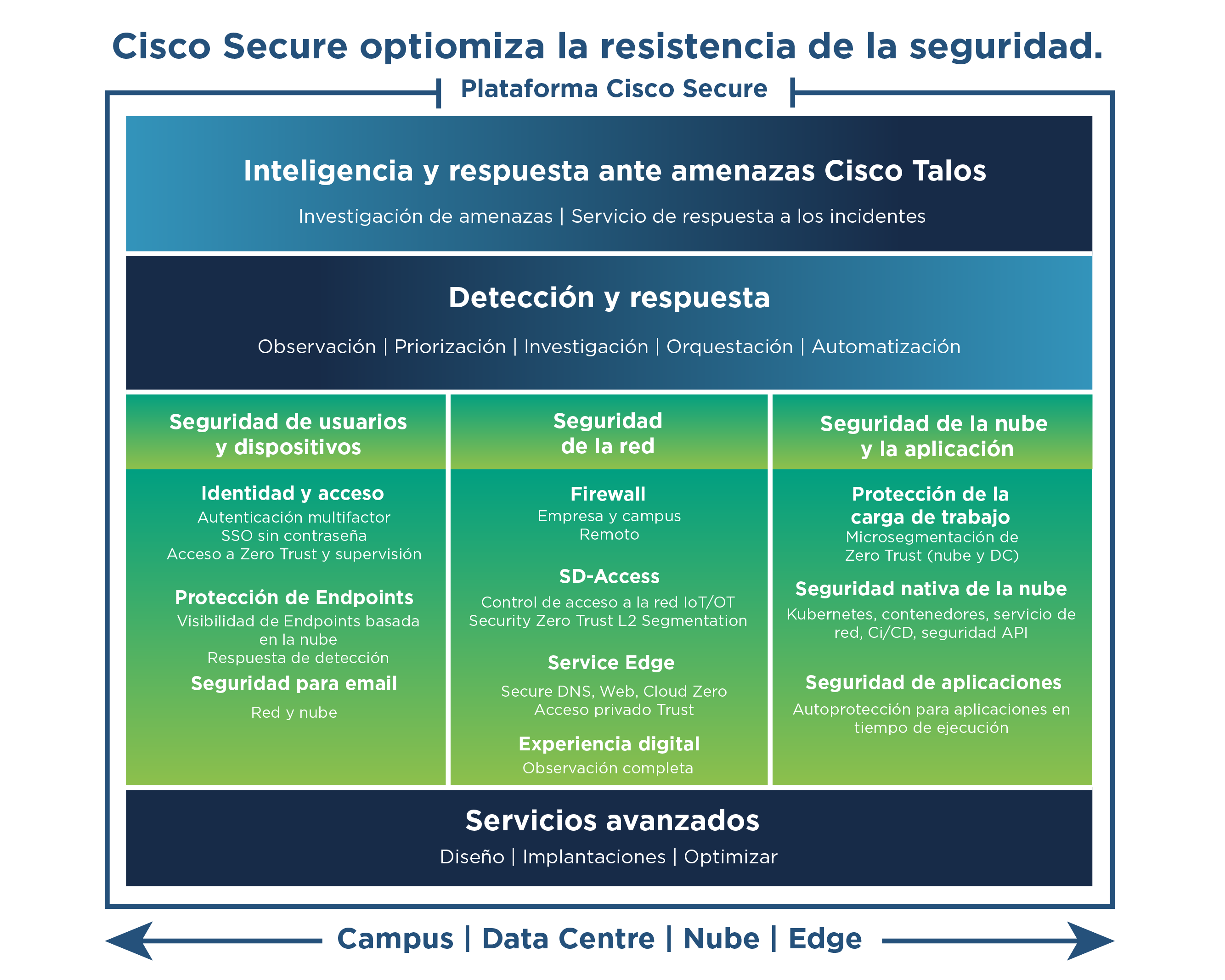 Why Cisco Security With Comstor Security Westcon Comstor why-cisco-security-with-comstor-security-westcon-comstor
