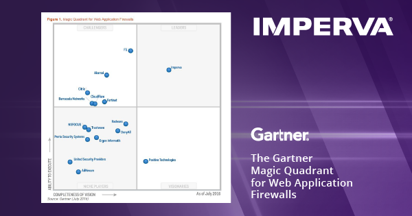 Gartner Magic Quadrant For Web Application Firewalls vrogue.co